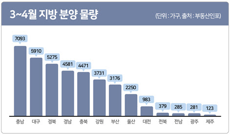 <부동산인포 제공>